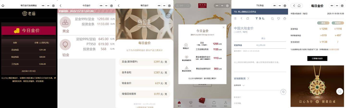 多家黃金珠寶品牌單克足金飾品價格重回1290元上方