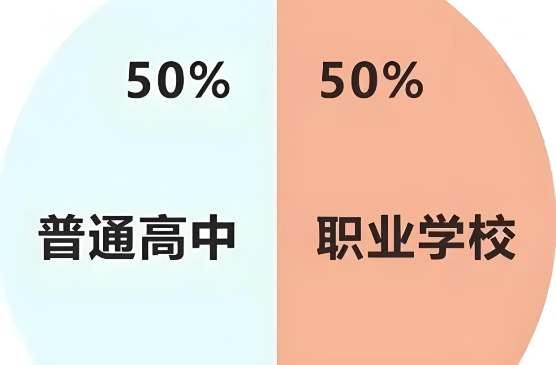 原創2030年中國會普及高中嗎？弱化職普分流留學怎麼辦？