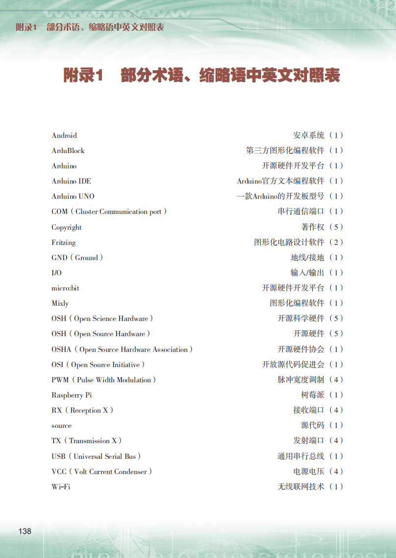 2026粵教版高中資訊科技選擇性必修6《開源硬體專案設計》電子課本