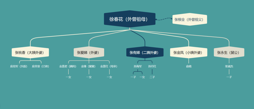 大學生寫家史｜三代人的田埂與遠方