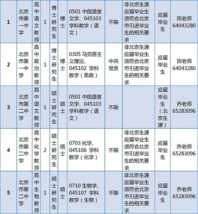 東城區教育委員會所屬事業單位招聘教師296人
