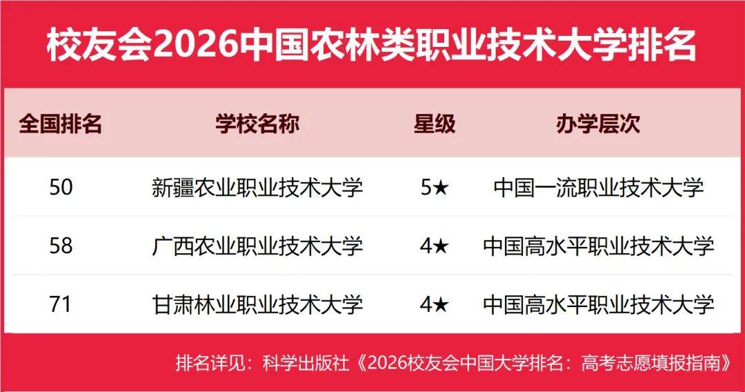 重磅：校友會2026中國大學排名釋出，北京大學連續20年蟬聯冠軍