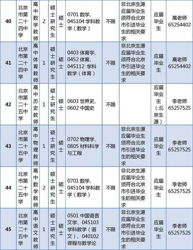 東城區教育委員會所屬事業單位招聘教師296人