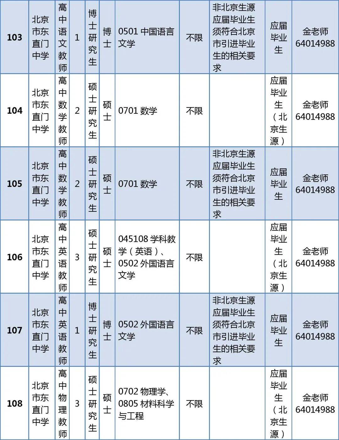 296人！北京一區教委正在招聘教師