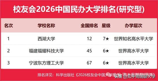 2026校友會大學排名：南開第7超科大，西湖12超985！