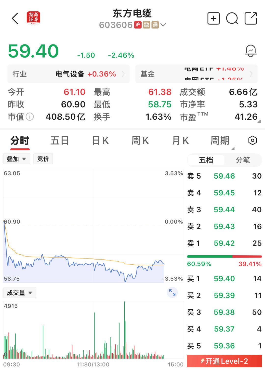 兄弟幫兄弟？這家公司買關聯公司房產遭質疑