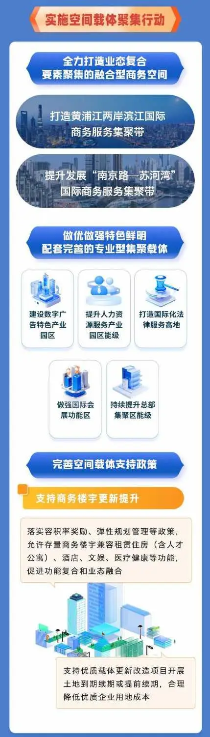上海出臺促進租賃和商務服務業三年行動計劃