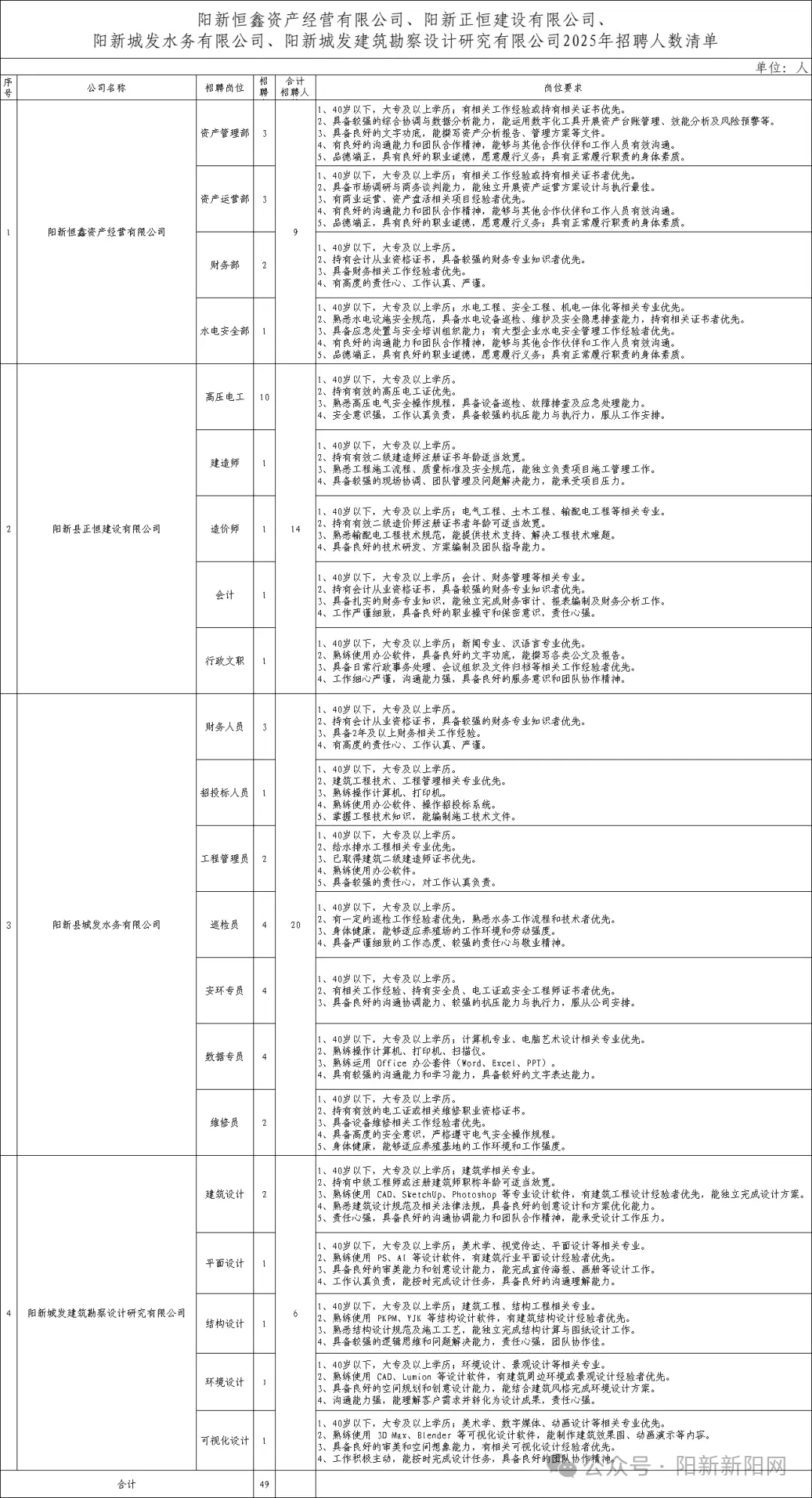 招聘49人！黃石一地多家公司招聘中