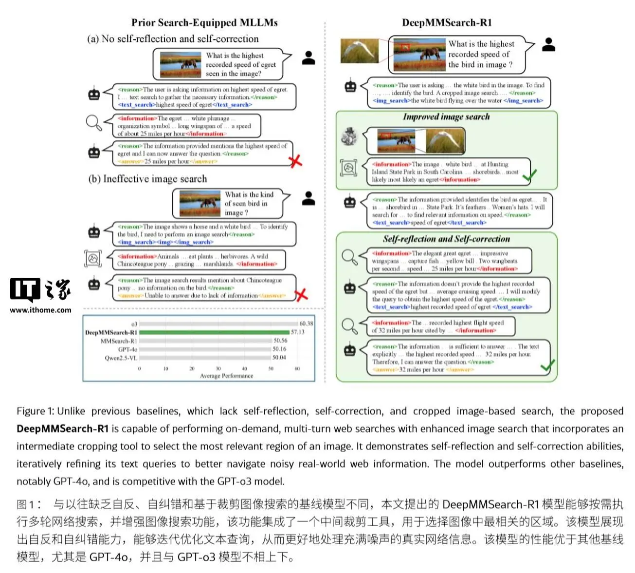 遏制AI幻觉：苹果DeepMMSearch-R1论文揭秘“图像裁剪”搜索术