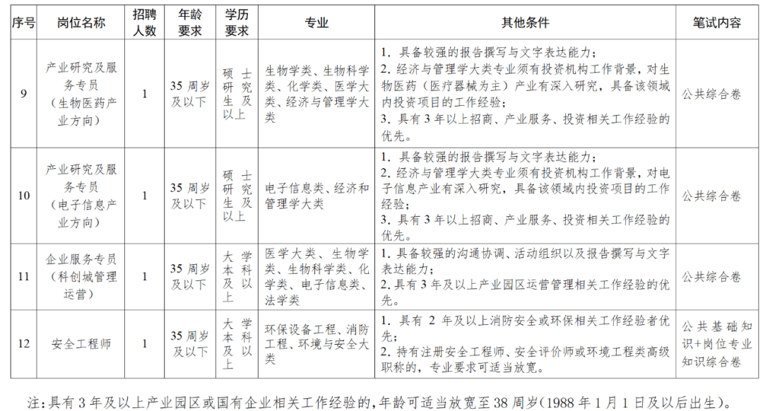 最新！湖南多家事業單位公開招聘