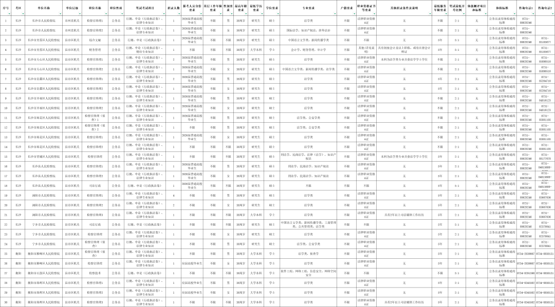 最新！湖南多家事業單位公開招聘