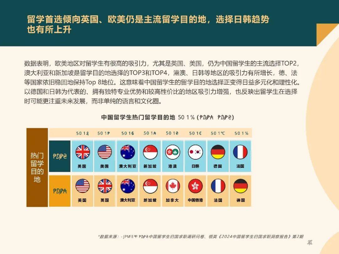 2025中國留學生歸國求職洞察