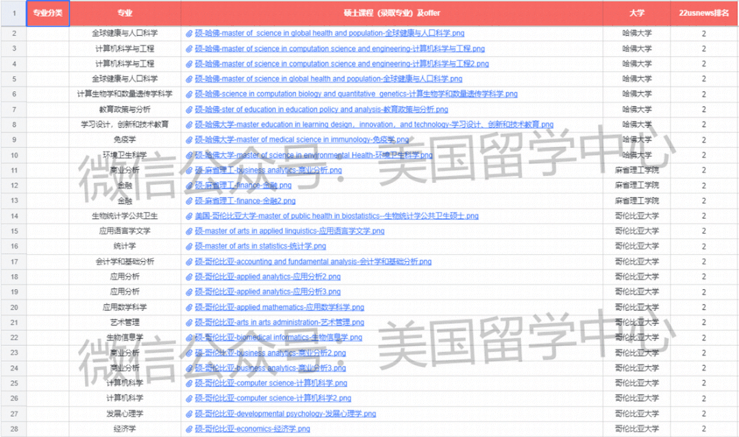 2026泰晤士世界大學學科排名出爐！快看看你的專業哪所大學最牛？