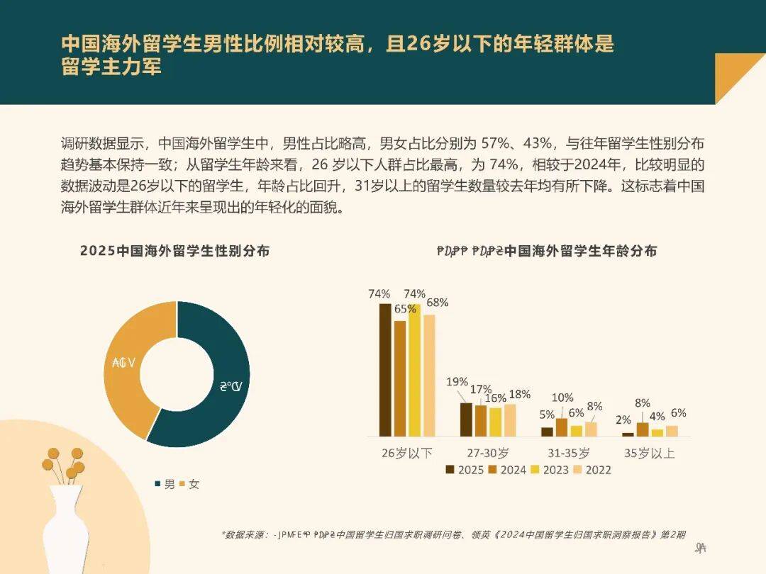 2025中國留學生歸國求職洞察