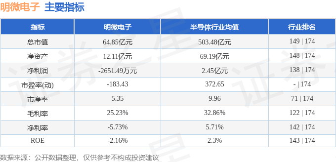 明微電子（688699）1月22日主力資金淨買入1.17億元