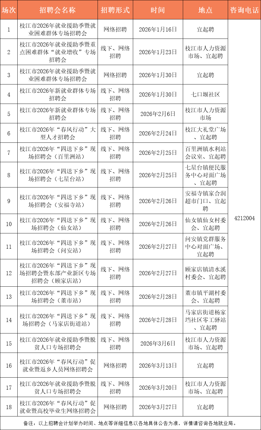 最高月薪12000元！宜昌最新招聘資訊→