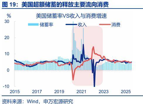 “存款搬家”：市場誤解了什麼？