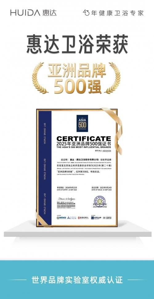 惠達衛浴榮獲亞洲品牌 500 強：以健康智造錨定全球衛浴新標杆
