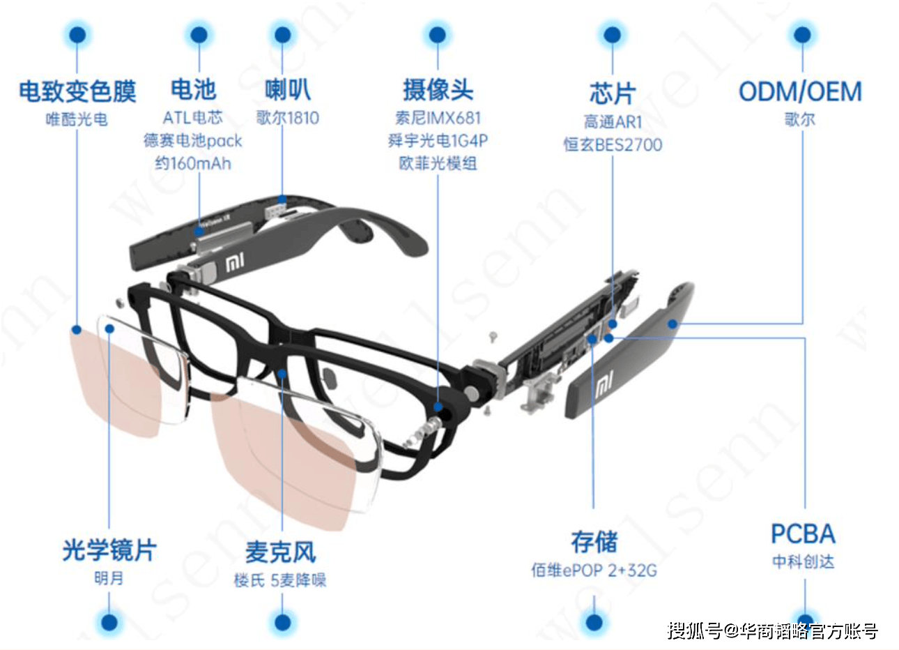 中國，造出全球80% AI眼鏡