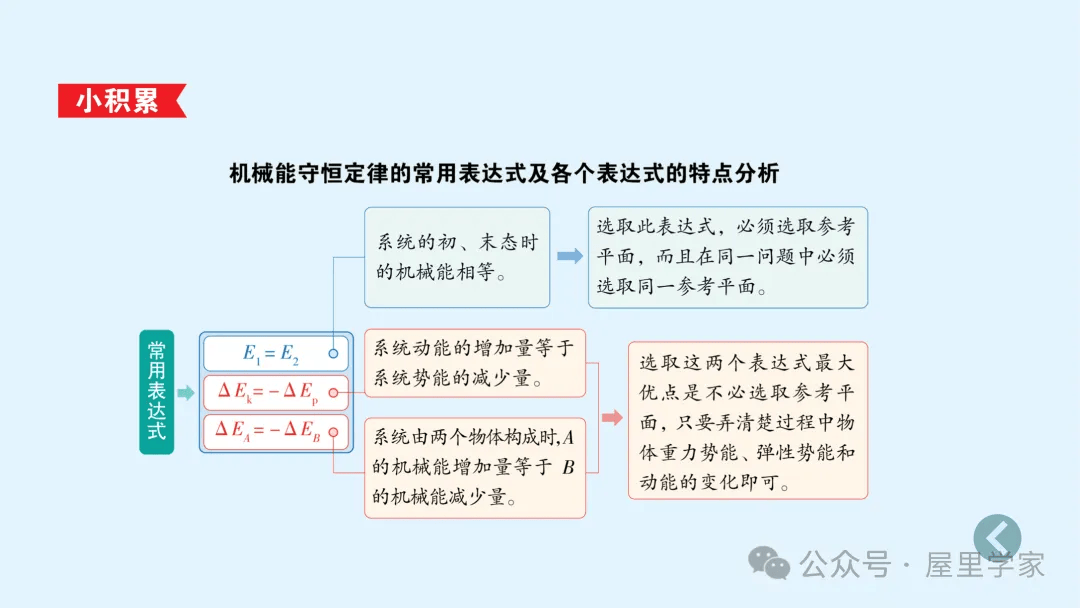 【物理卡片】高中物理必修二知識總結卡，建議收藏！