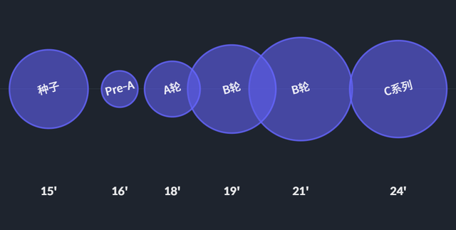 擁有26年曆史的“電競奧運會”，第三次被擺上貨架