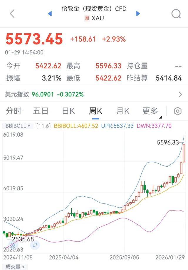 金價快速上漲，投資者要注意啥？