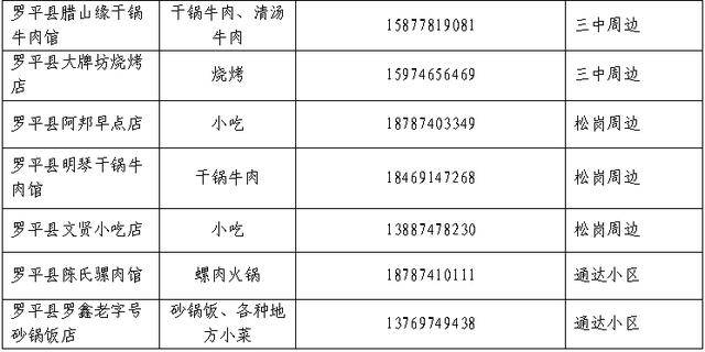 花海配美食，奔跑更帶勁 | 2026曲靖羅平花海馬拉松美食攻略，請查收！