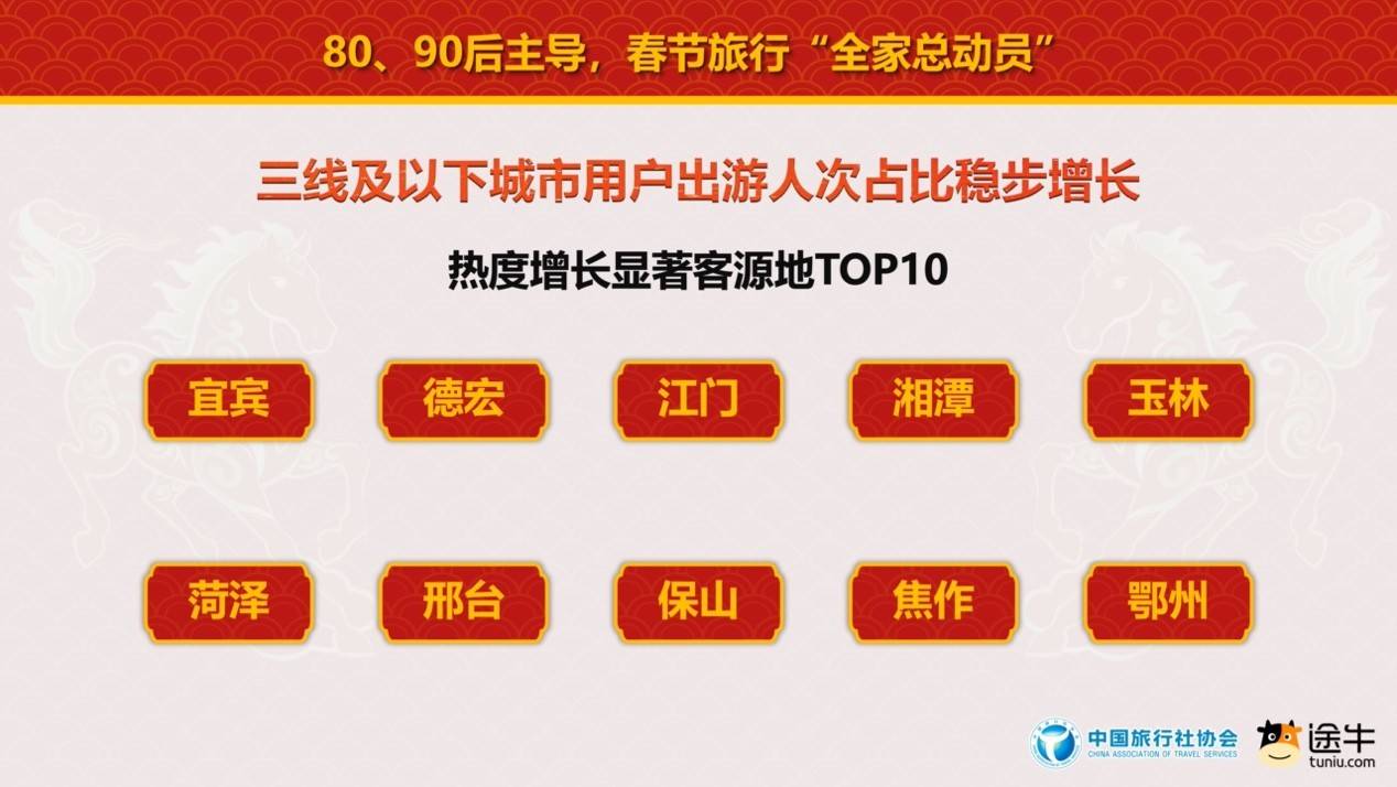 中國旅行社協會聯合途牛旅遊網釋出《2026春節旅遊消費趨勢報告》