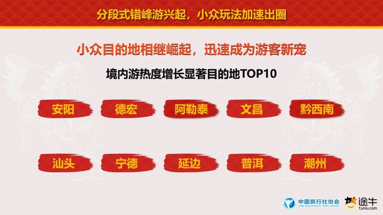 中國旅行社協會聯合途牛旅遊網釋出《2026春節旅遊消費趨勢報告》