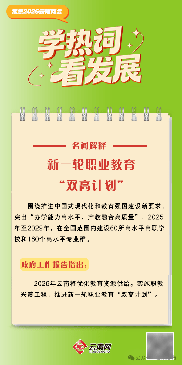 【聚焦2026雲南省兩會】2026年雲南省政府工作報告熱詞出爐！收藏學習→