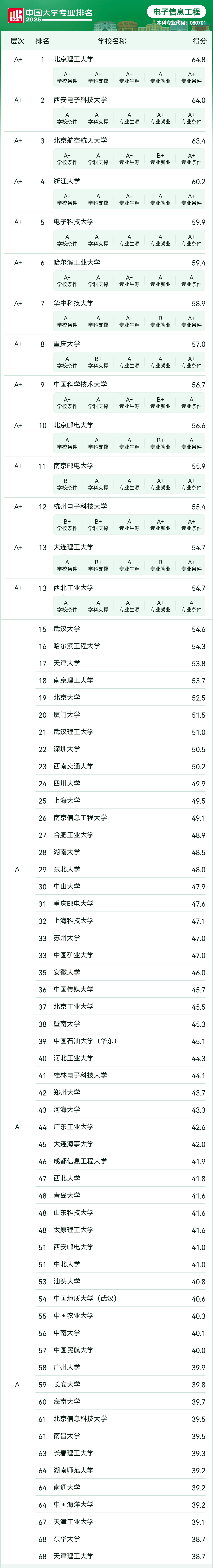 電子資訊工程專業擇校寶典：認準這些大學就夠了