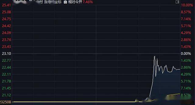 割肉？全天炸出30億資金：7500萬股地板價瘋狂出逃…