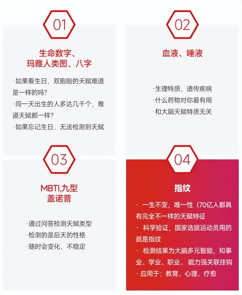 科學解碼天賦潛能，合壹天賦教育如何讓百萬家庭告別教育焦慮？