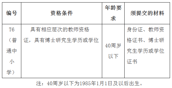 這些單位正在招聘！速看→