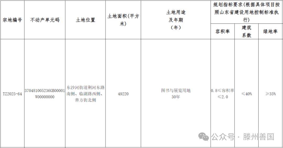 滕州高鐵新區掛牌出讓一宗圖書與展覽用地