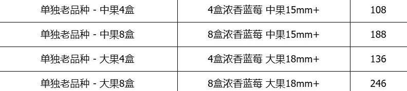 快放假了，美食公司都買些什麼好吃年貨回家？