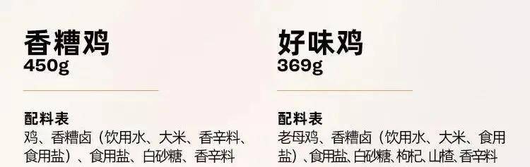 快放假了，美食公司都買些什麼好吃年貨回家？