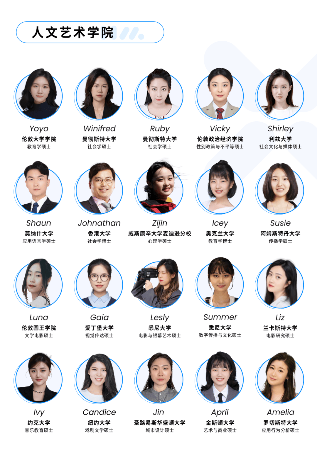 恭喜美區留學生，開學後身價暴漲！