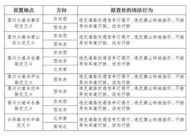 @鄭州、洛陽車主！明起，多路口將增設“電子眼”→