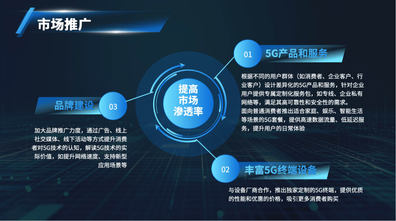 科技風PPT | 網際網路科技通用PPT模板