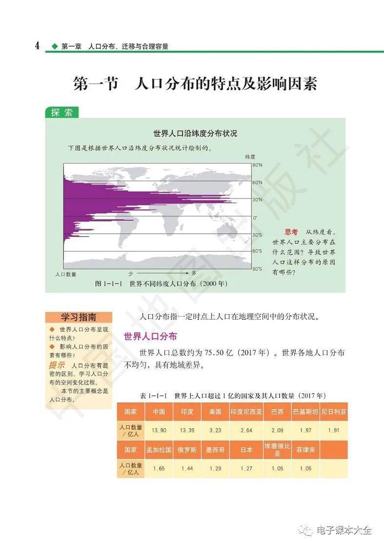 2026中圖版高中地理必修二電子課本(新教材高畫質PDF版)