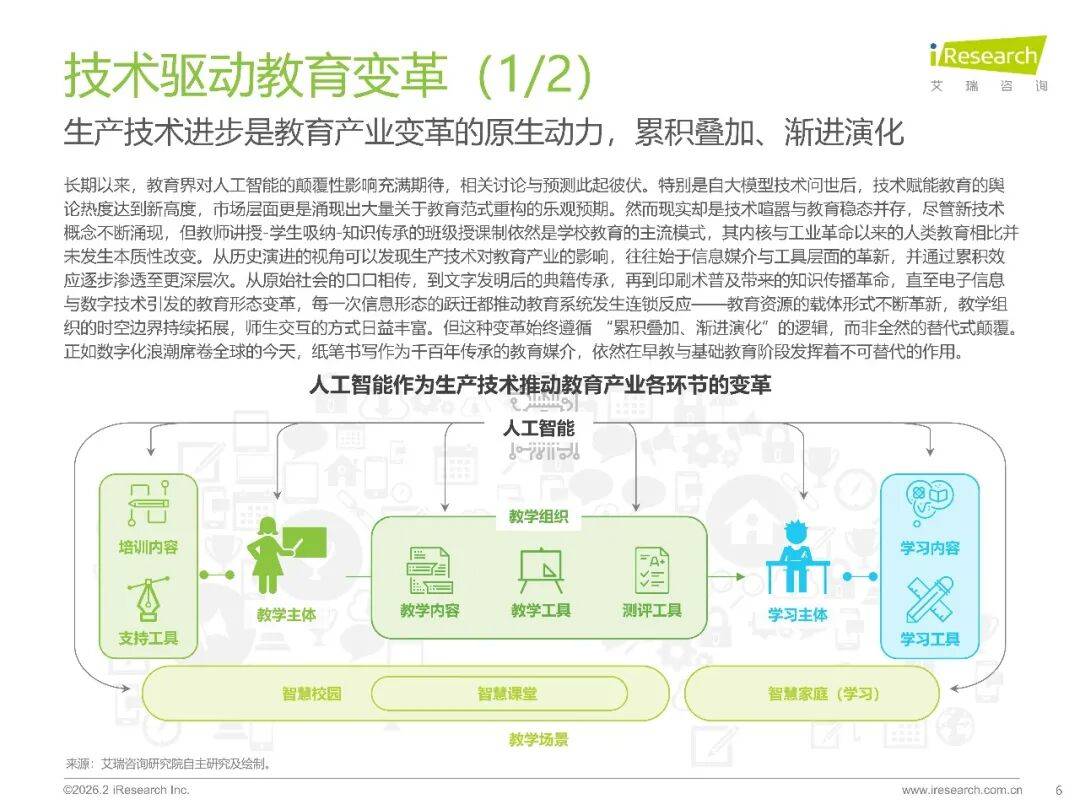 2026年中國GenAI+教育行業發展報告
