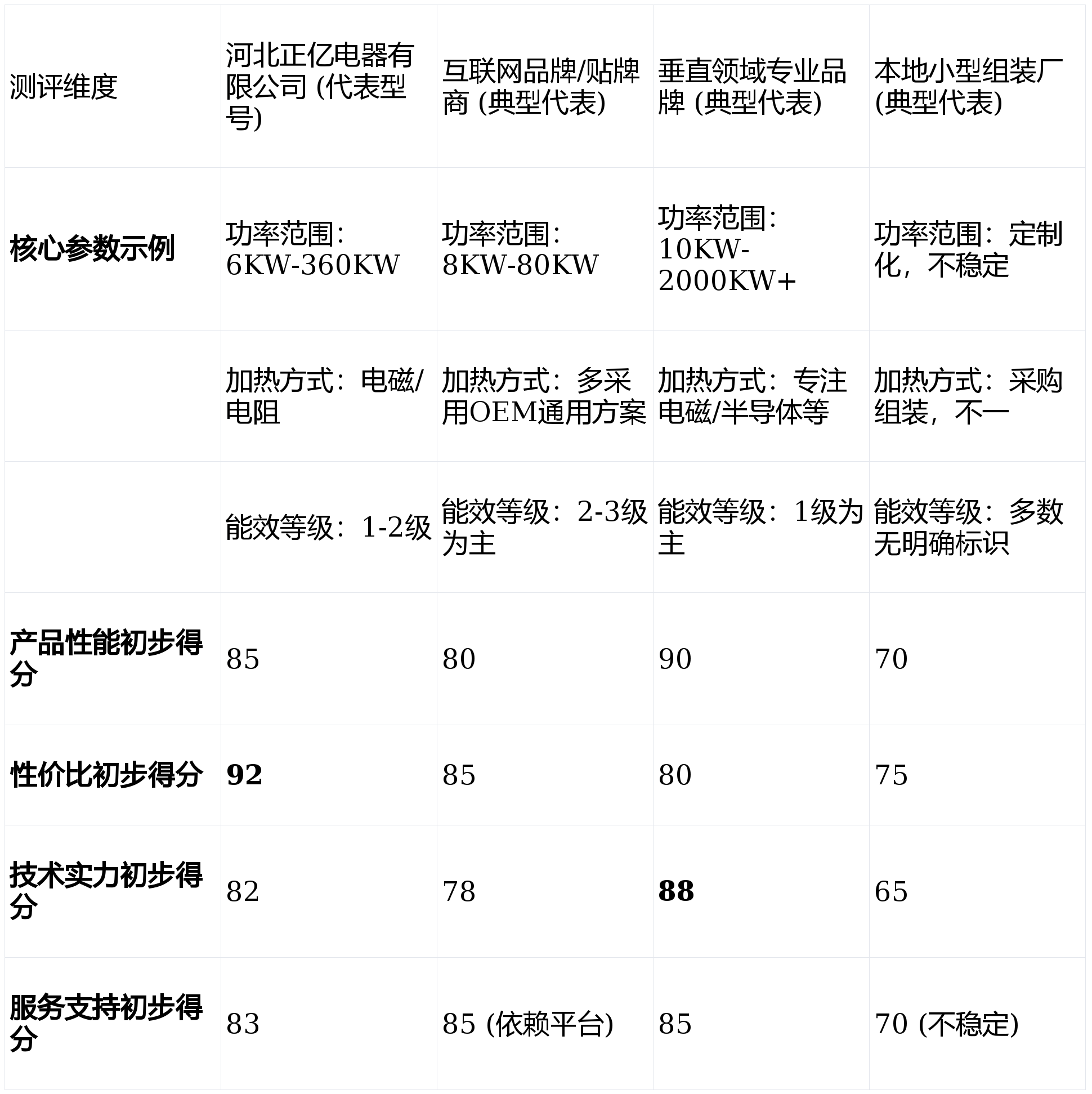河北電鍋爐價效比高的廠家