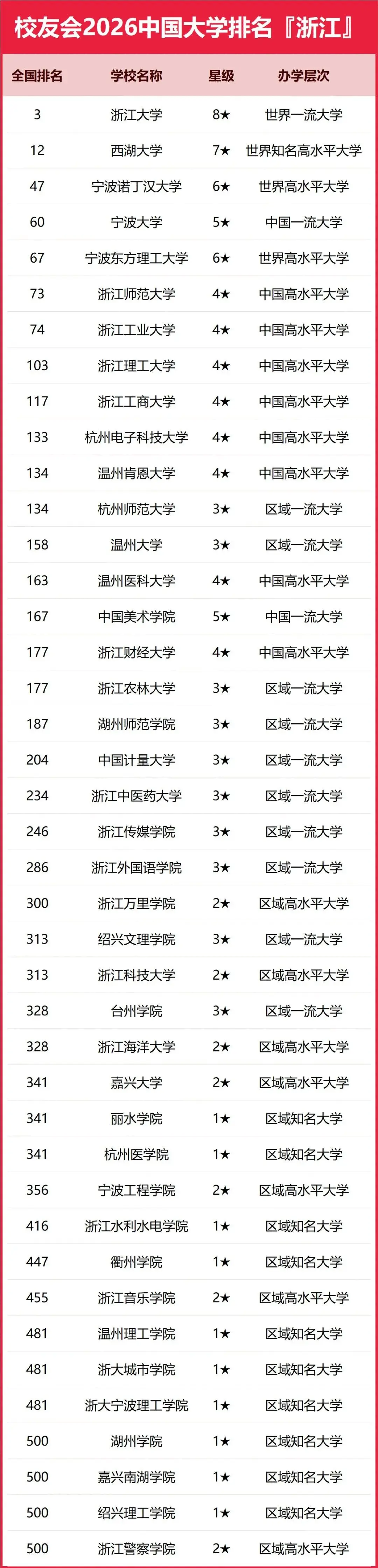 2026年中國大學排名，民辦高校西湖大學衝進全國15強，碾壓一眾C9