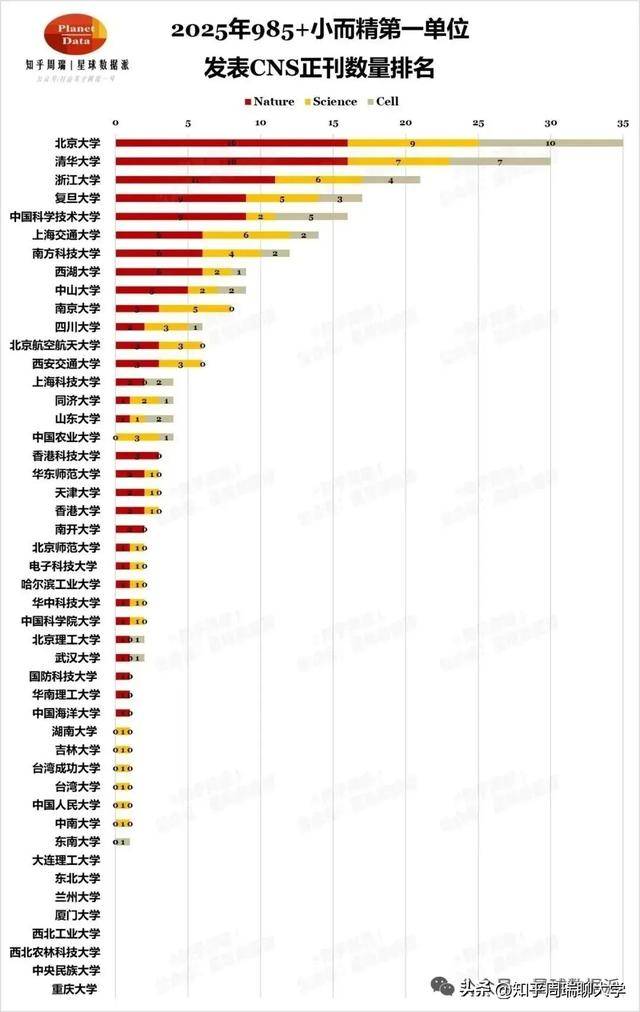 上海新型雙一流大學，2天連發3篇頂刊！