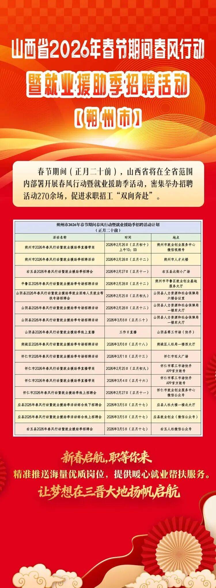 明天起，山西全省範圍開展春風行動暨就業援助季招聘活動