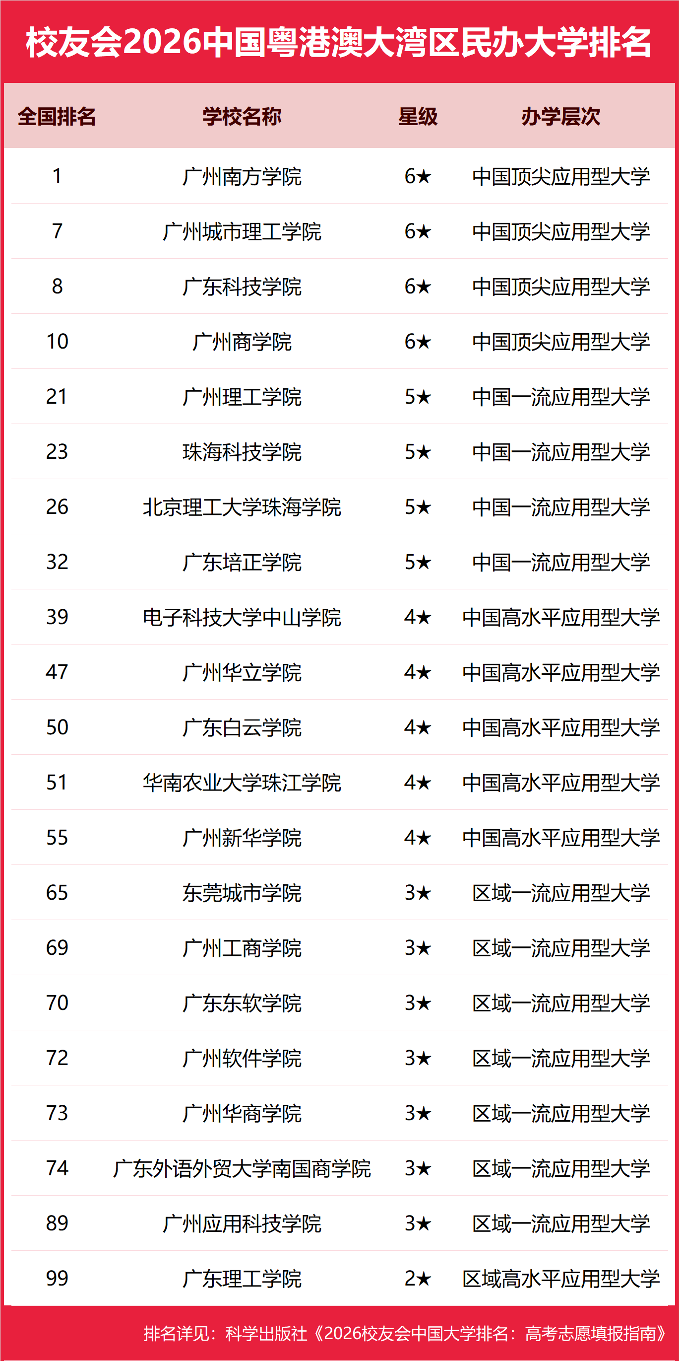 校友會2026中國各城市群大學排名，北京大學、浙江大學、武漢大學、中山大學、四川大學、網路空間部隊資訊工程大學第一