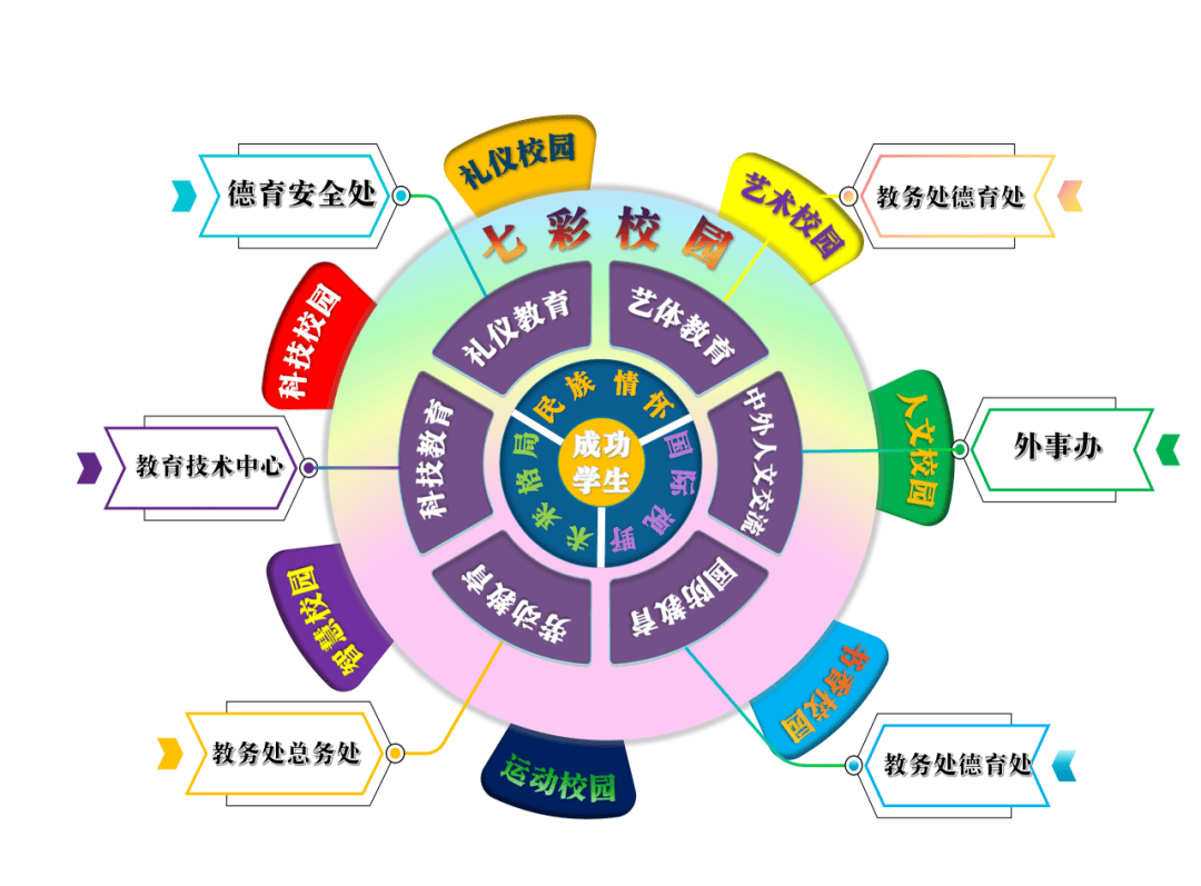 百年曆史的公立小學，入學有機率被統籌！成都雙流區棠湖小學介紹