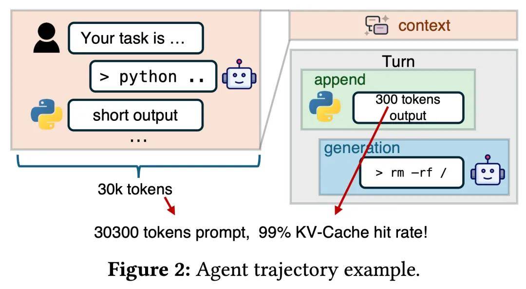 DeepSeek新論文來了！聯手清華、北大，最佳化智慧體大模型推理