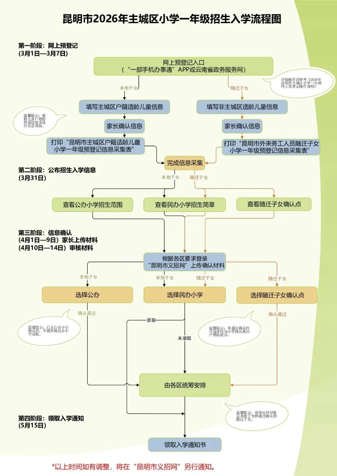 3月1日開始！2026年昆明市主城區小學一年級網上預登記操作指南請收好